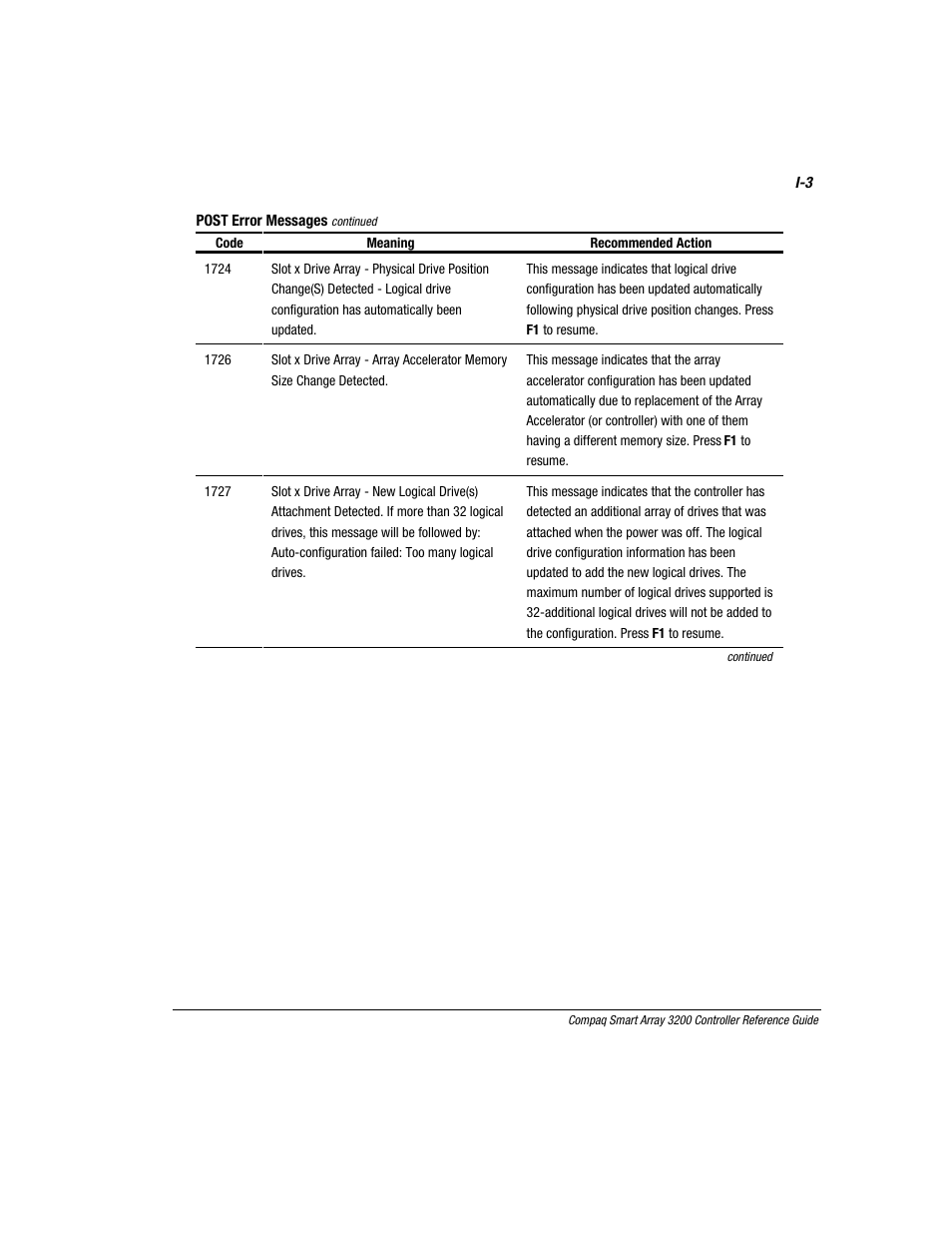 Compaq 3200 User Manual | Page 189 / 211