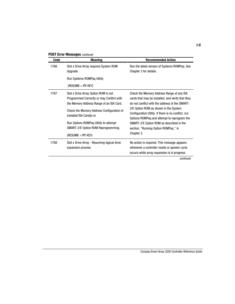 Compaq 3200 User Manual | Page 191 / 211