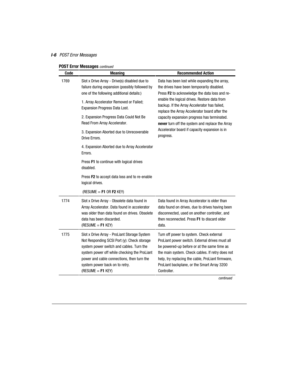 Compaq 3200 User Manual | Page 192 / 211