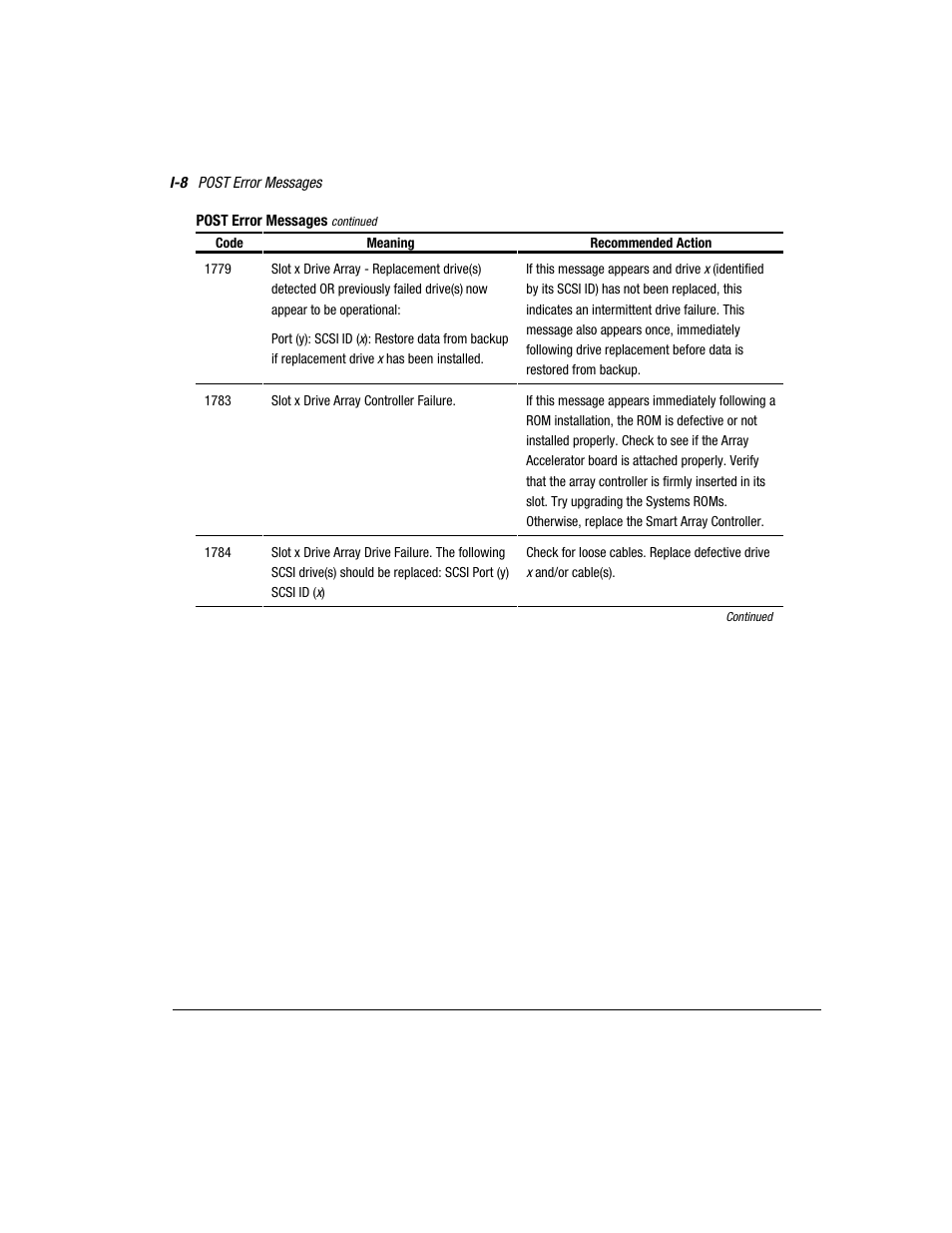 Compaq 3200 User Manual | Page 194 / 211