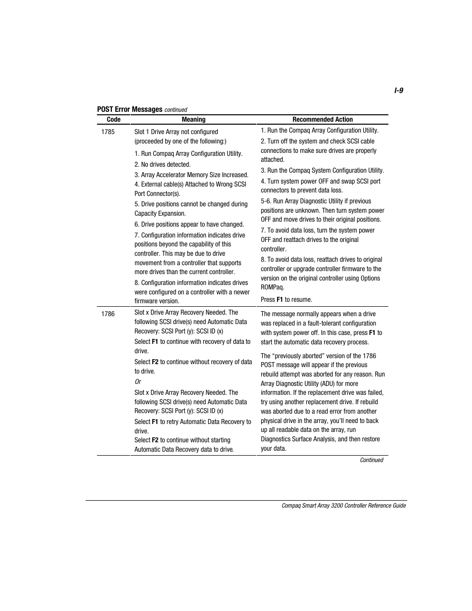 Compaq 3200 User Manual | Page 195 / 211