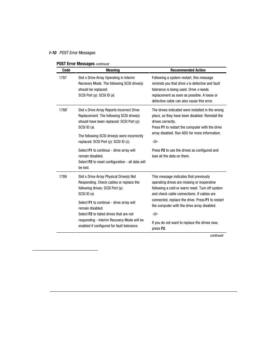 Compaq 3200 User Manual | Page 196 / 211