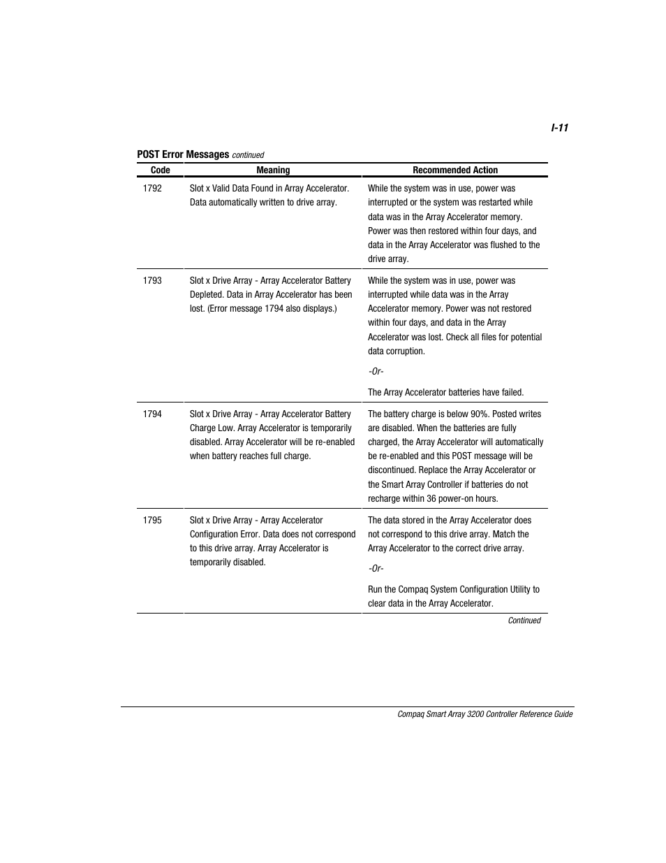 Compaq 3200 User Manual | Page 197 / 211