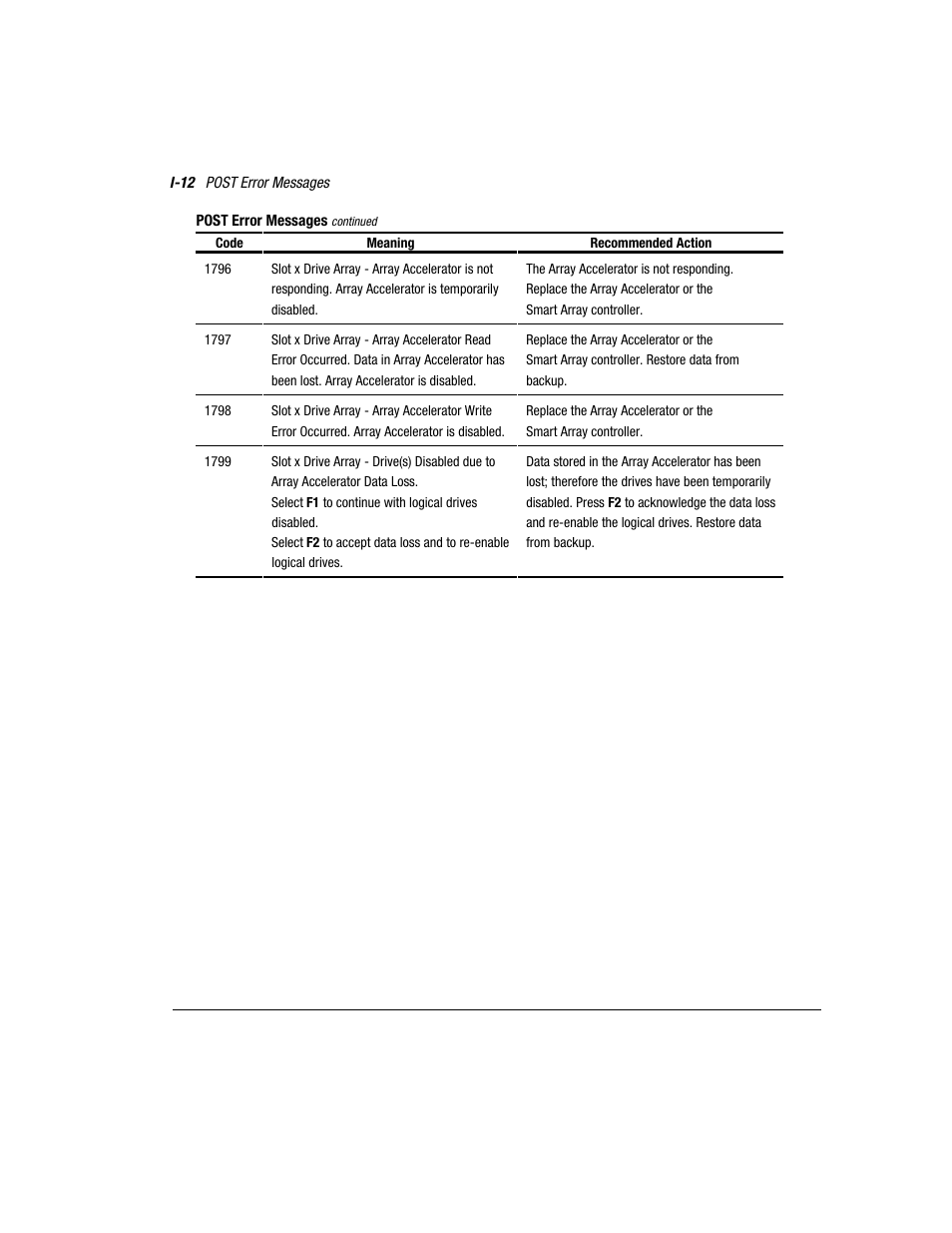 Compaq 3200 User Manual | Page 198 / 211