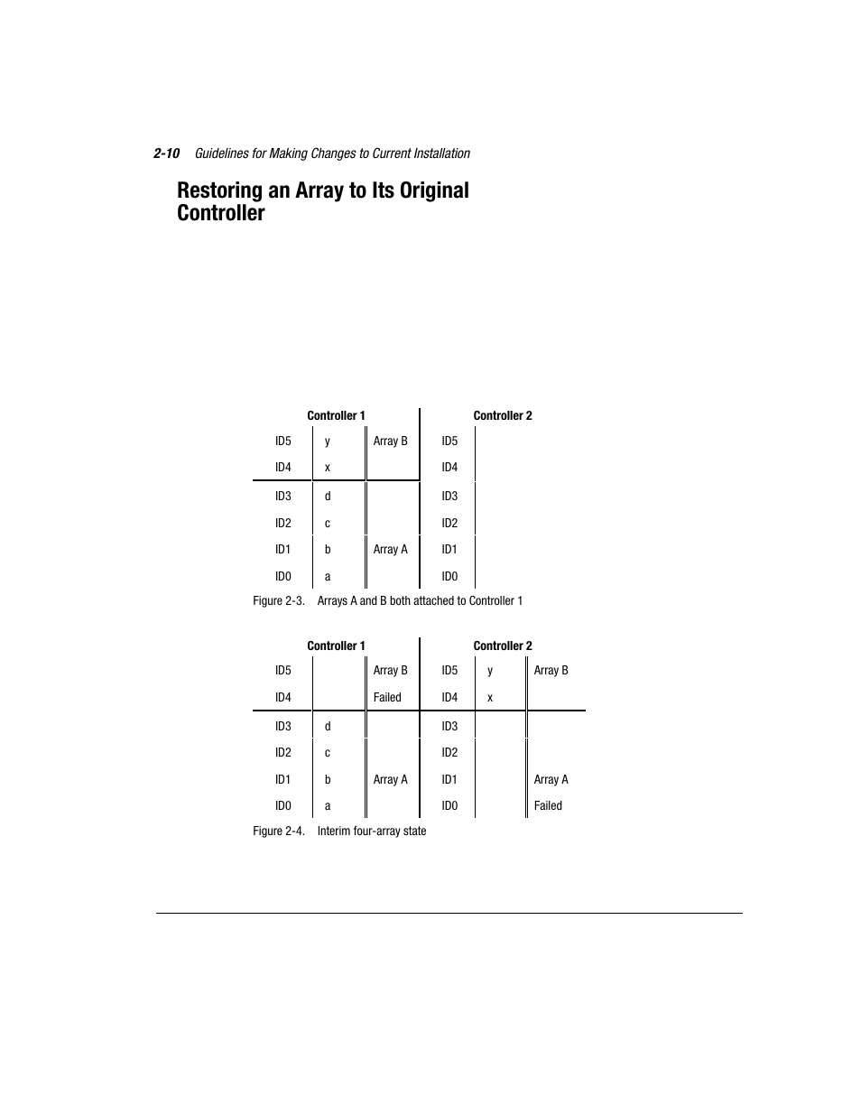Restoring an array to its original controller | Compaq 3200 User Manual | Page 30 / 211