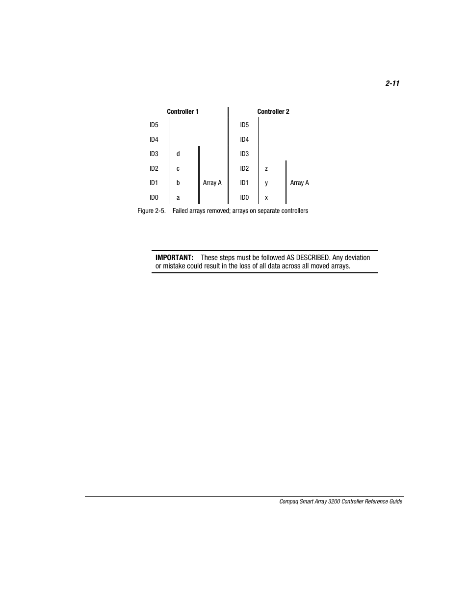 Compaq 3200 User Manual | Page 31 / 211