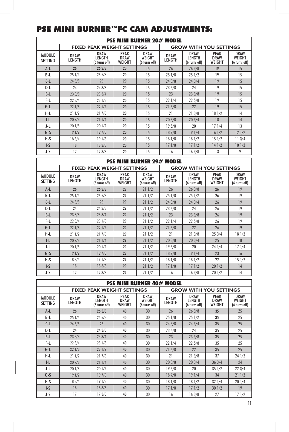 Pse mini burner, Fc cam adjustments, Pse mini burner 20# model | Pse mini burner 29# model, Pse mini burner 40# model | PSE Archery Bow 2013 User Manual | Page 11 / 24