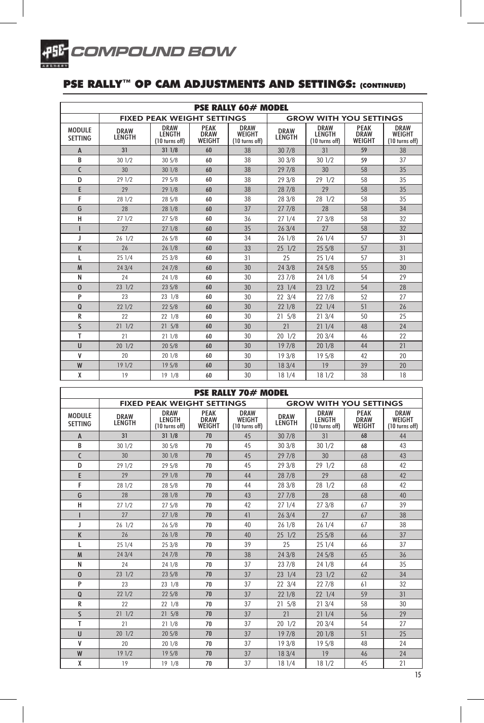 Compound bow, User’s guide, Pse rally | Op cam adjustments and settings, Pse rally 70# model | PSE Archery Bow 2013 User Manual | Page 15 / 24