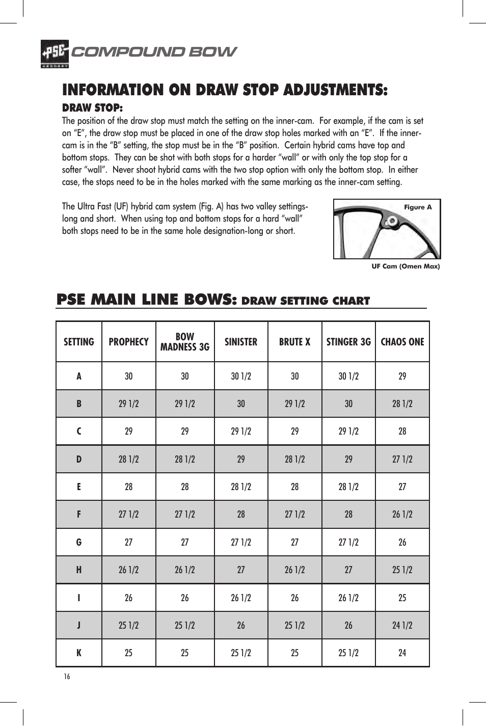 Information on draw stop adjustments, Pse main line bows, Compound bow | PSE Archery Bow 2013 User Manual | Page 16 / 24