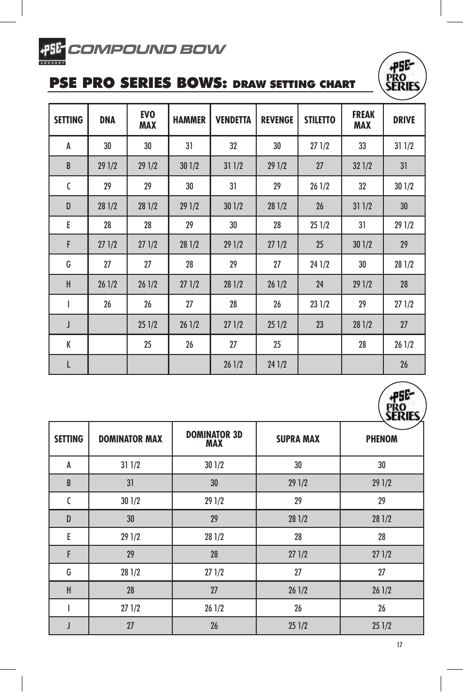 Pse pro series bows, Compound bow | PSE Archery Bow 2013 User Manual | Page 17 / 24
