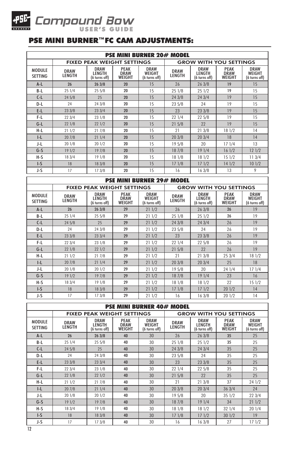 Compound bow, Pse mini burner, Fc cam adjustments | Pse mini burner 20# model, Pse mini burner 29# model, Pse mini burner 40# model | PSE Archery Bow 2012 User Manual | Page 12 / 24