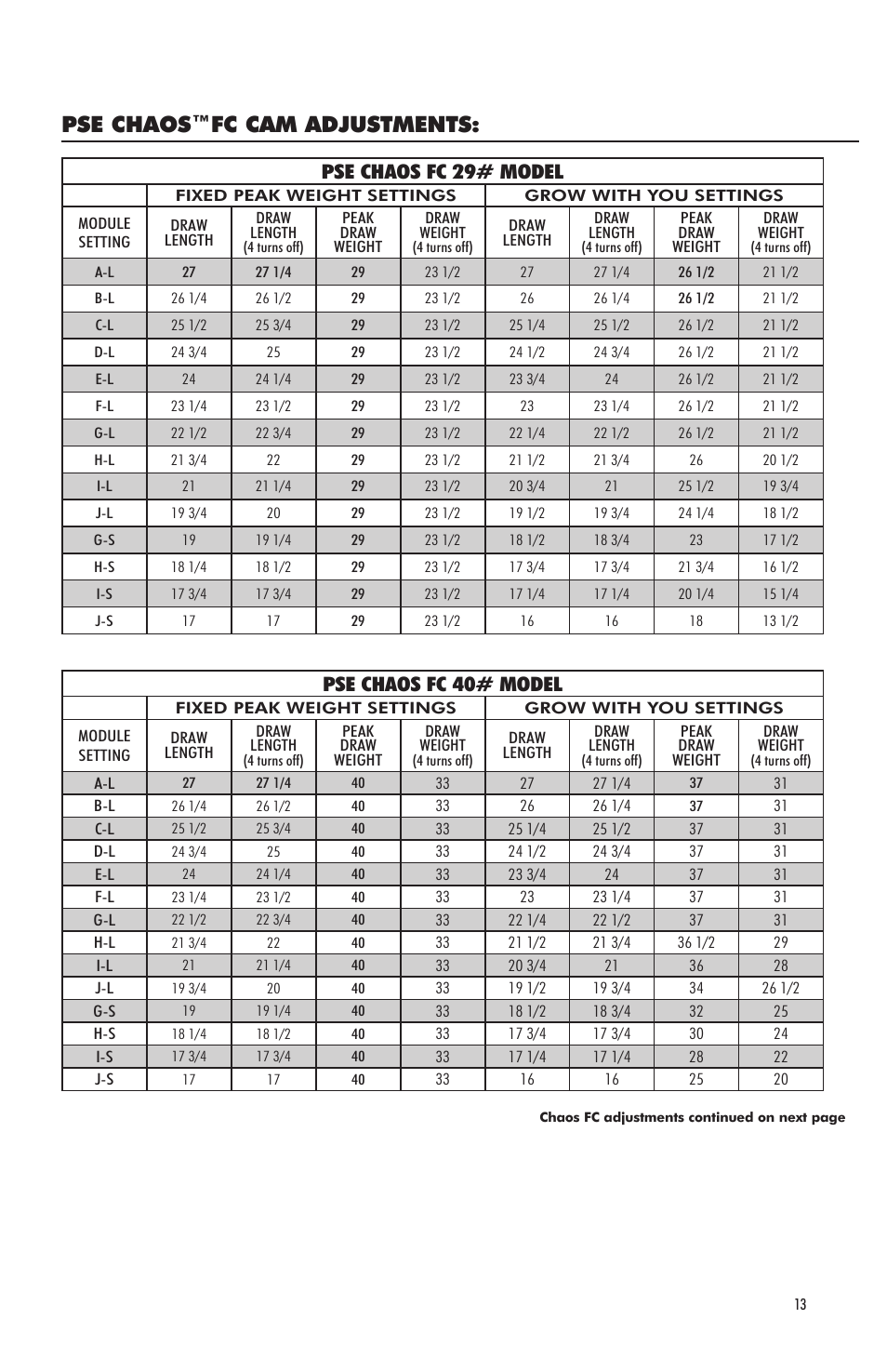 Pse chaos, Fc cam adjustments, Pse chaos fc 40# model | Pse chaos fc 29# model | PSE Archery Bow 2012 User Manual | Page 13 / 24