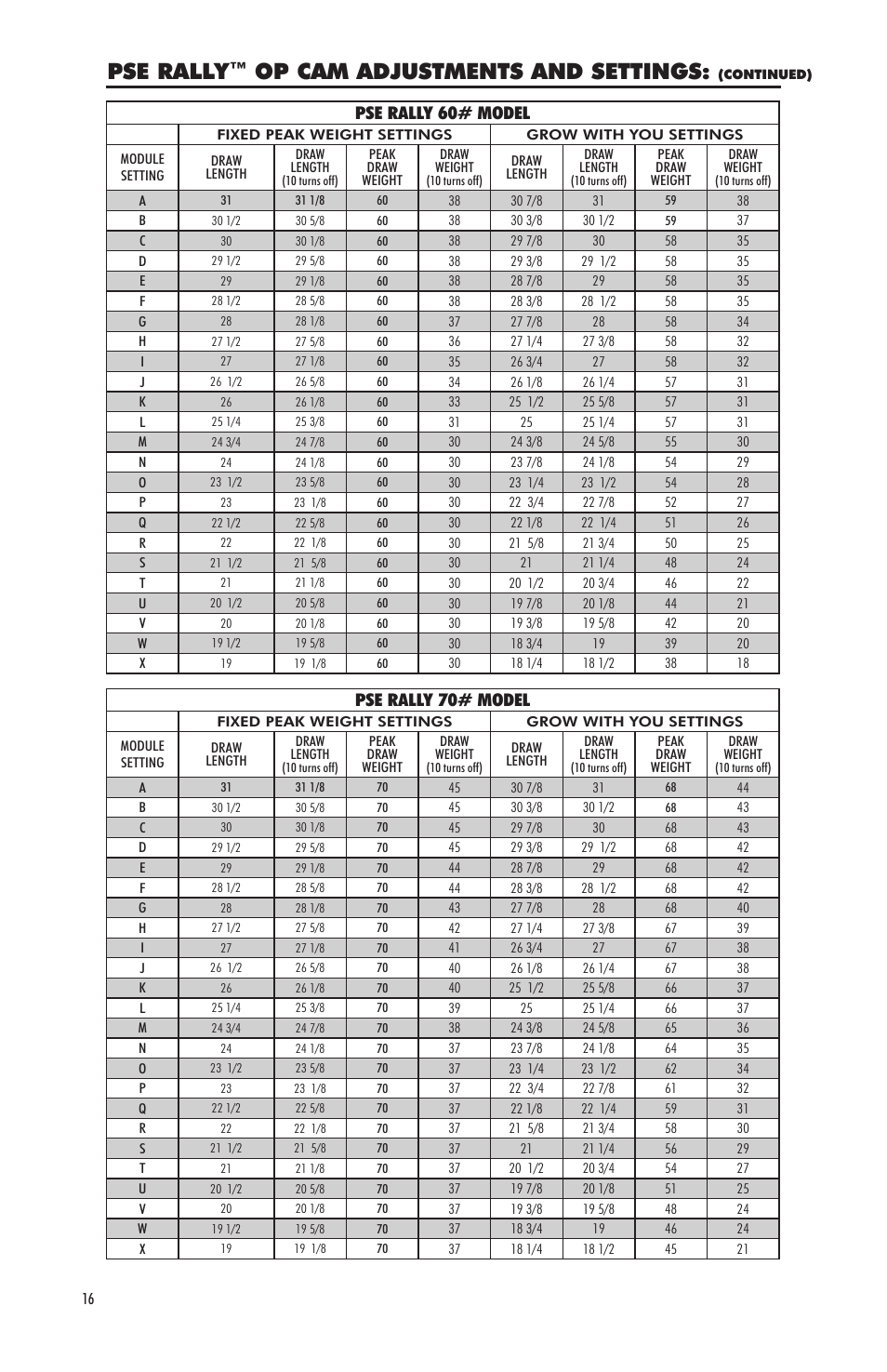 Pse rally, Op cam adjustments and settings, Pse rally 60# model | Pse rally 70# model | PSE Archery Bow 2012 User Manual | Page 16 / 24