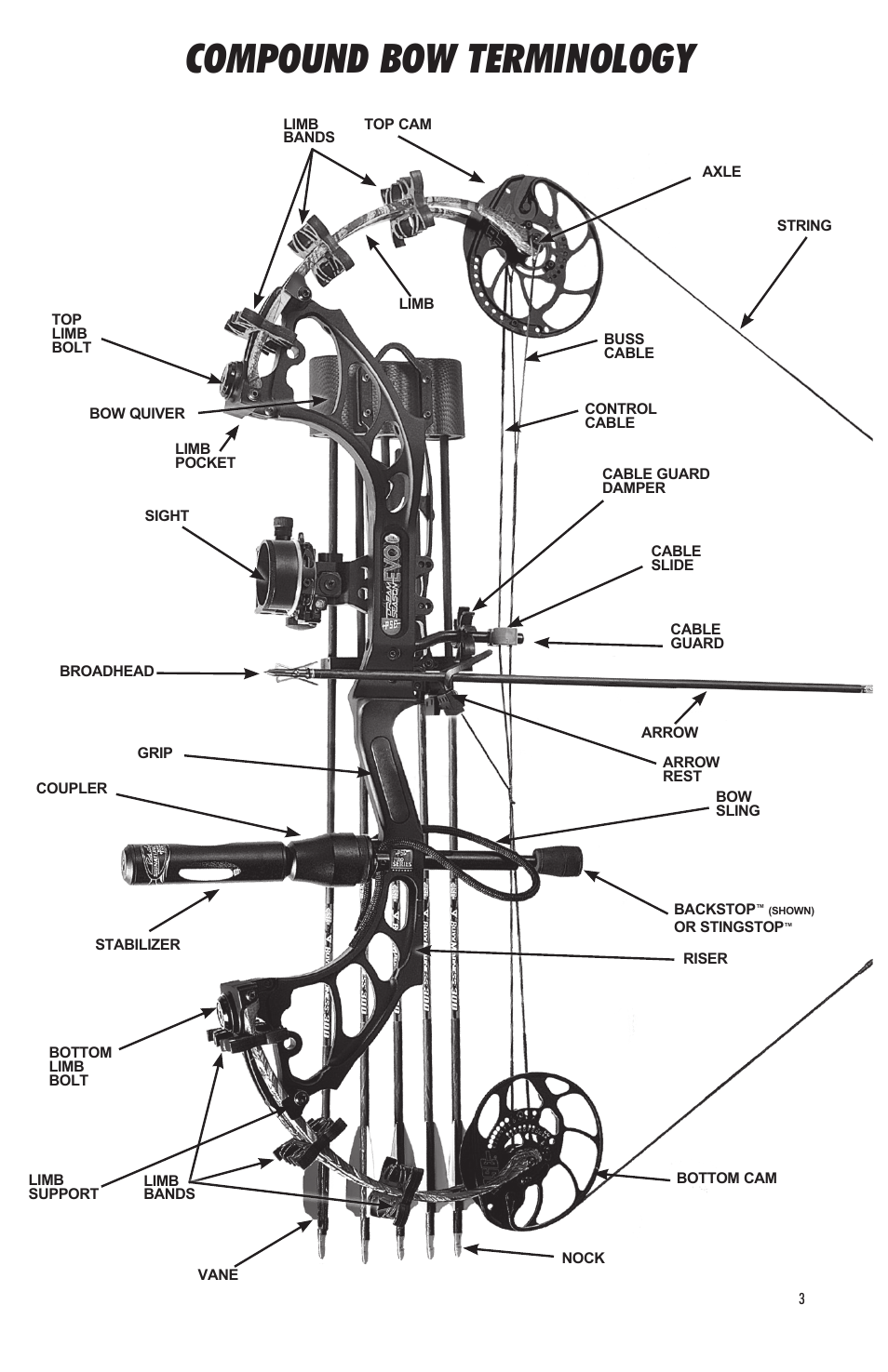 Compound bow terminology | PSE Archery Bow 2012 User Manual | Page 3 / 24