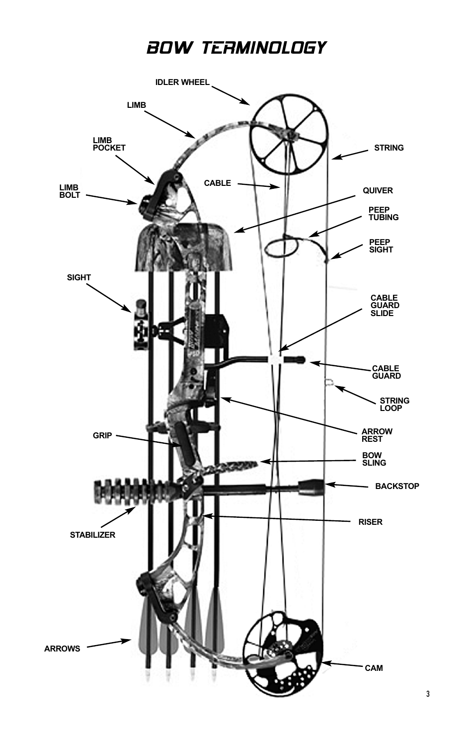 Bow terminology | PSE Archery Bow 2009 User Manual | Page 3 / 16
