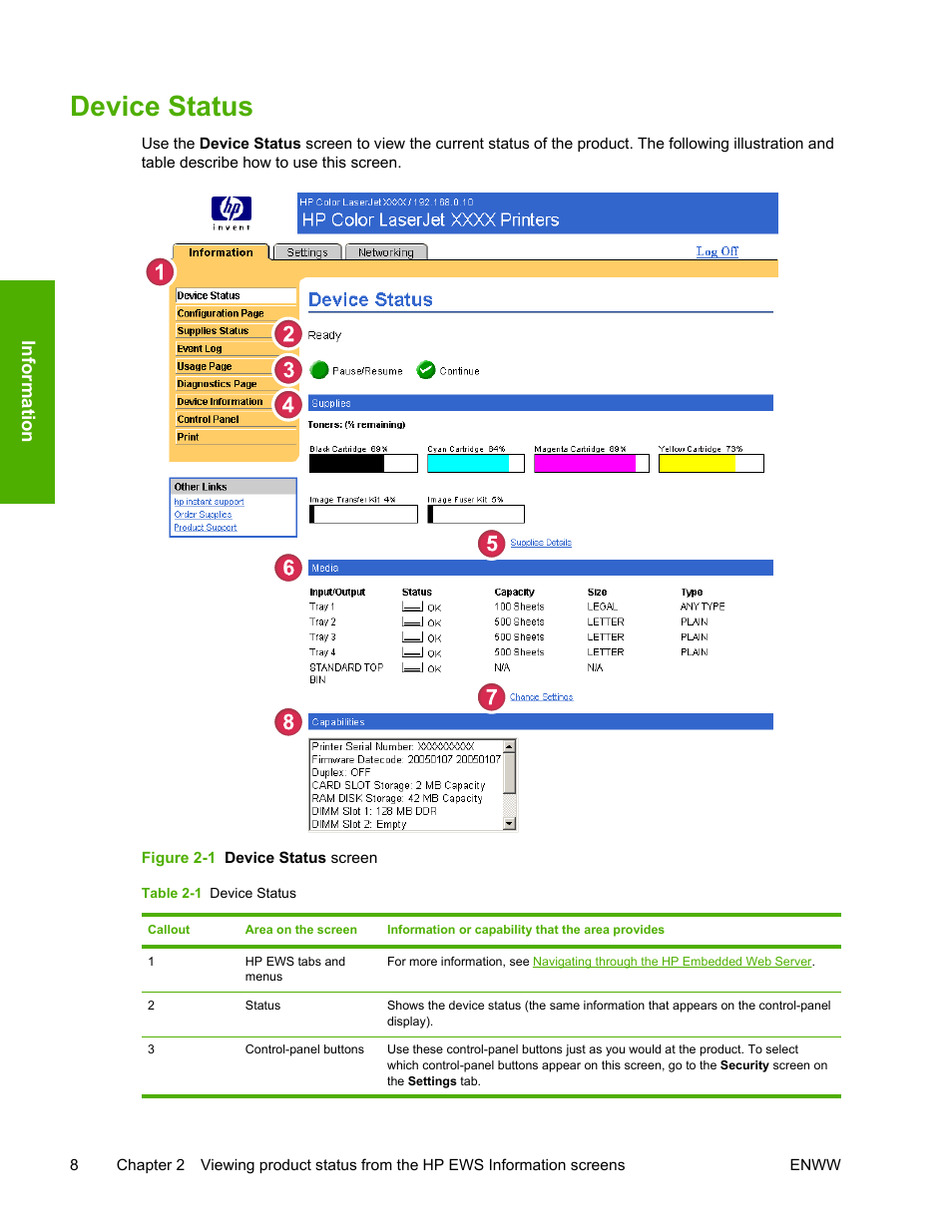 Device status, Table 2-1, Figure 2-1 | Device status screen, Information | HP LaserJet 4700 User Manual | Page 18 / 68