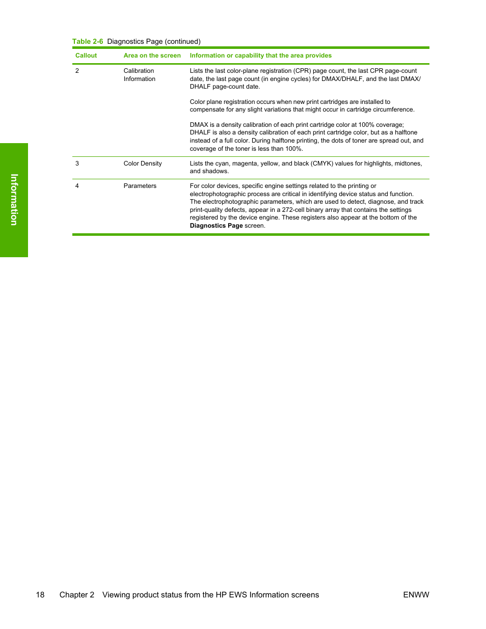 Information | HP LaserJet 4700 User Manual | Page 28 / 68
