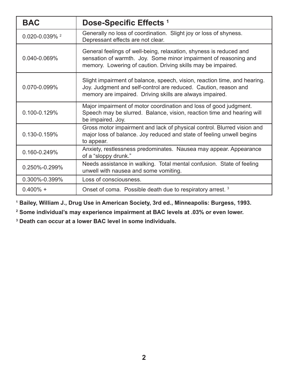 Bac dose-specific effects | Q3 Innovations AlcoHAWK Beacon User Manual | Page 4 / 20