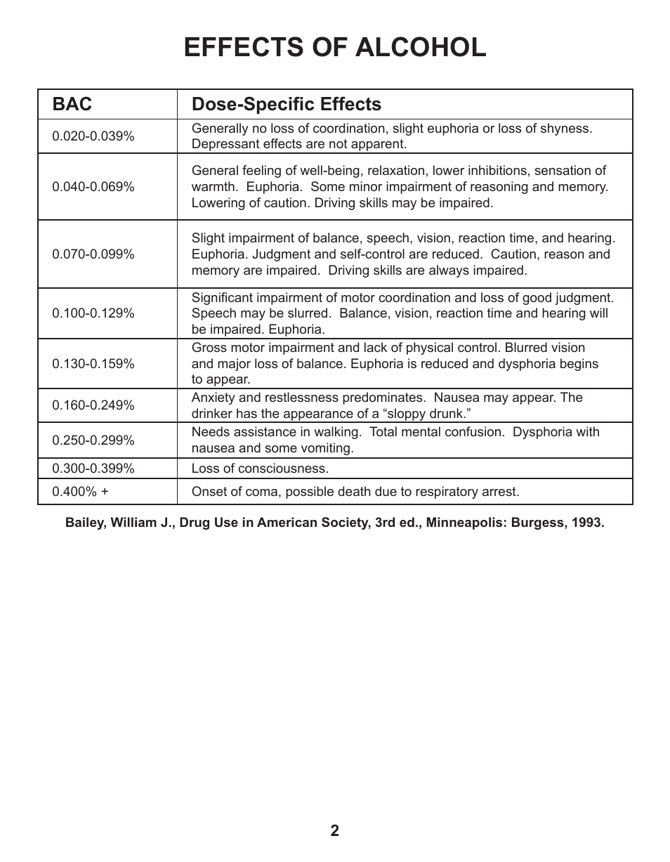 Effects of alcohol, Bac dose-specific effects | Q3 Innovations AlcoHAWK ELITE User Manual | Page 4 / 16