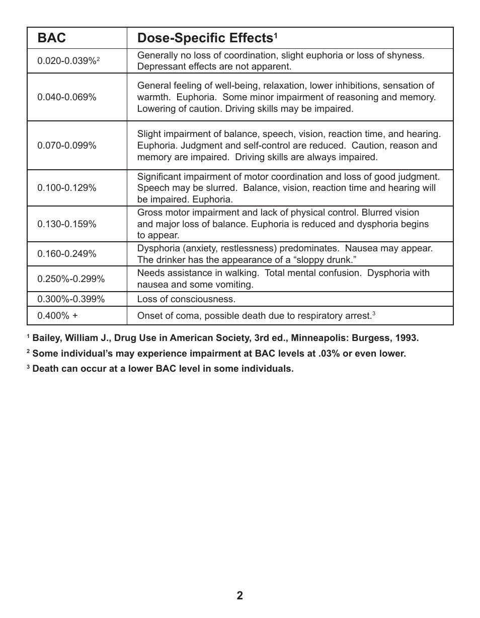 Bac dose-specific effects | Q3 Innovations AlcoHAWK SLIM User Manual | Page 4 / 16