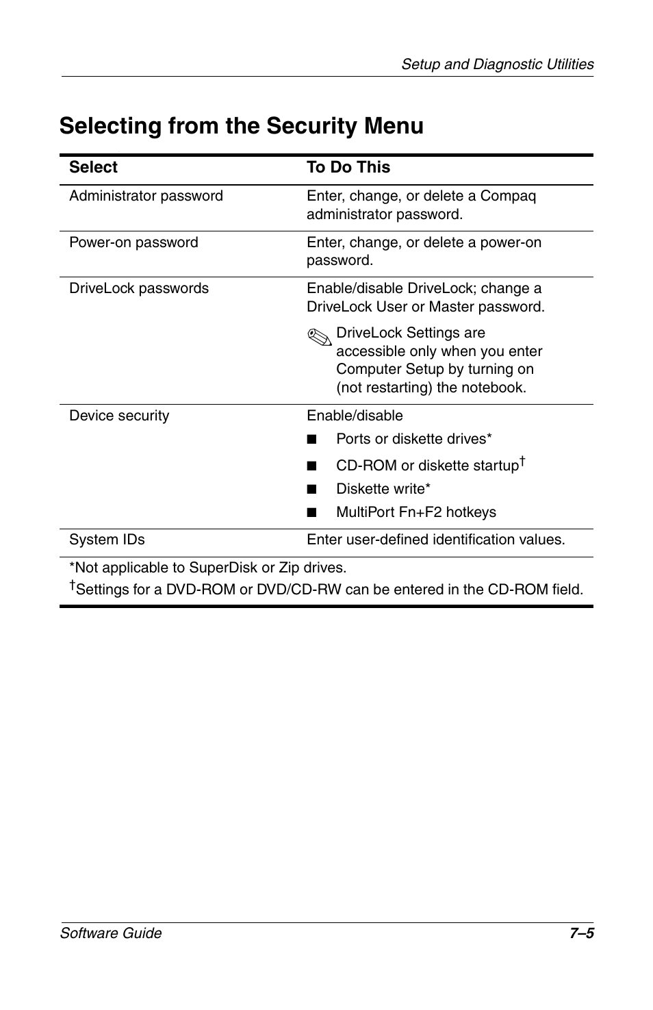 Selecting from the security menu, Selecting from the security menu –5 | Compaq 285558-001 User Manual | Page 83 / 98