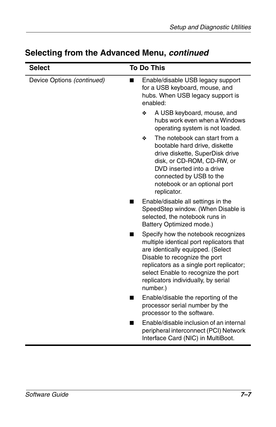 Continued, Selecting from the advanced menu | Compaq 285558-001 User Manual | Page 85 / 98