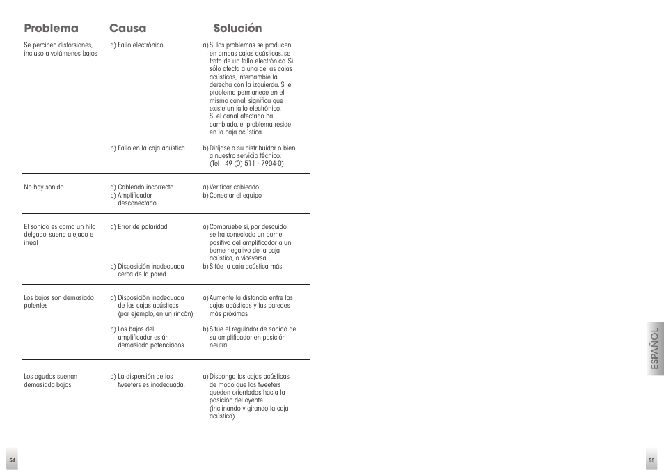 Problema causa solución | Quadral AURUM VIII User Manual | Page 28 / 29