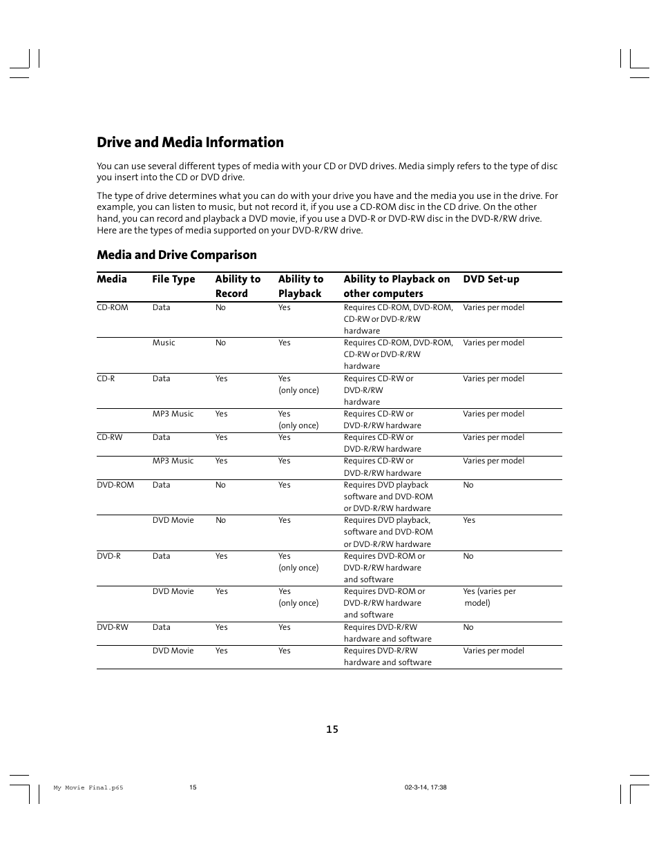 Drive and media information, Media and drive comparison | Compaq 6010AP User Manual | Page 15 / 16