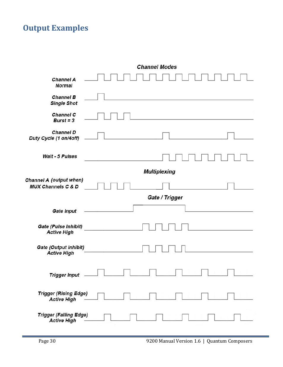 Utput, Xamples, Output examples | Quantum Composers 9200 Series User Manual | Page 30 / 58