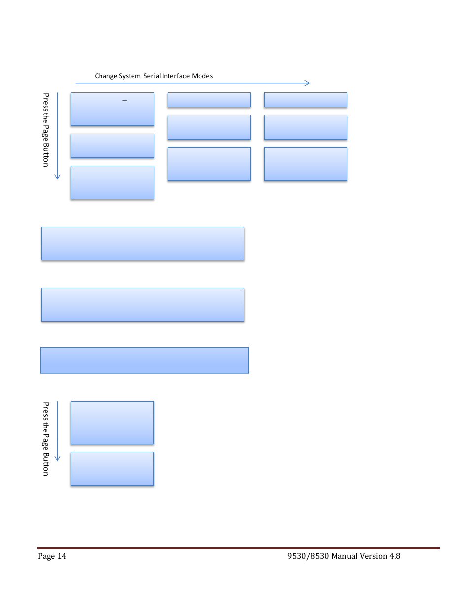 System configuration menu, Store menu, Recall menu | Auxiliary menu, System information menu | Quantum Composers 9530 Series User Manual | Page 14 / 71