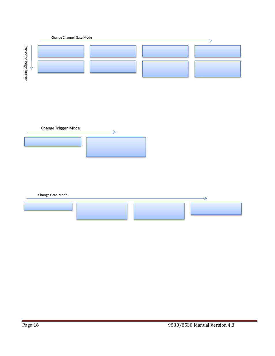 Channel advanced menu, Rigger, Trigger menu | Gate menu | Quantum Composers 9530 Series User Manual | Page 16 / 71