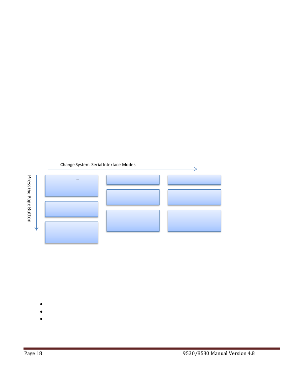 Setting the clock source and rate, Setting the output reference, Ystem | Onfiguration, Setting system communication parameters, System configuration menu | Quantum Composers 9530 Series User Manual | Page 18 / 71