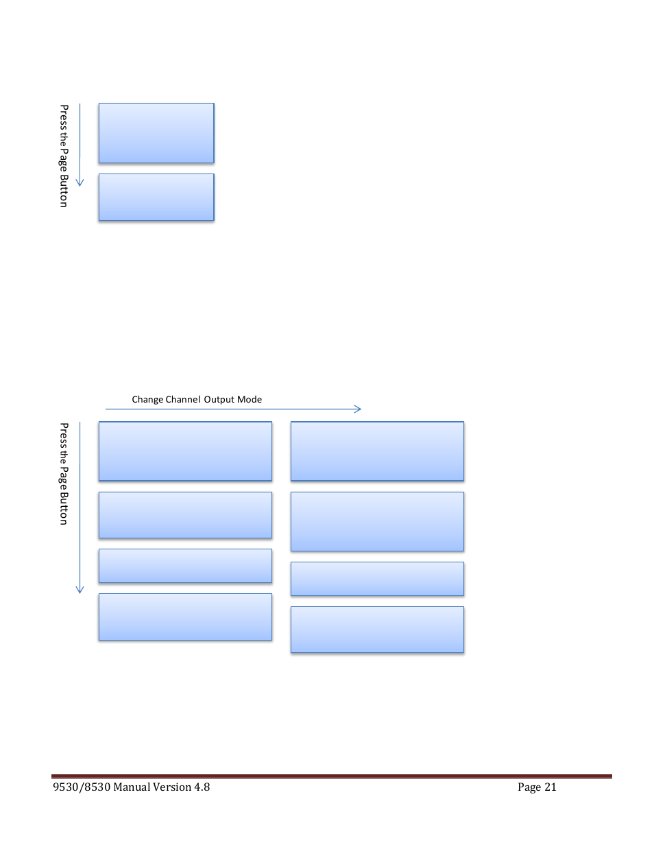 Ystem, Nformation, Using the system information menu | Etting, Hannel, Ode of, Peration, Channel menu, System information menu, Setting channel mode of operation | Quantum Composers 9530 Series User Manual | Page 21 / 71