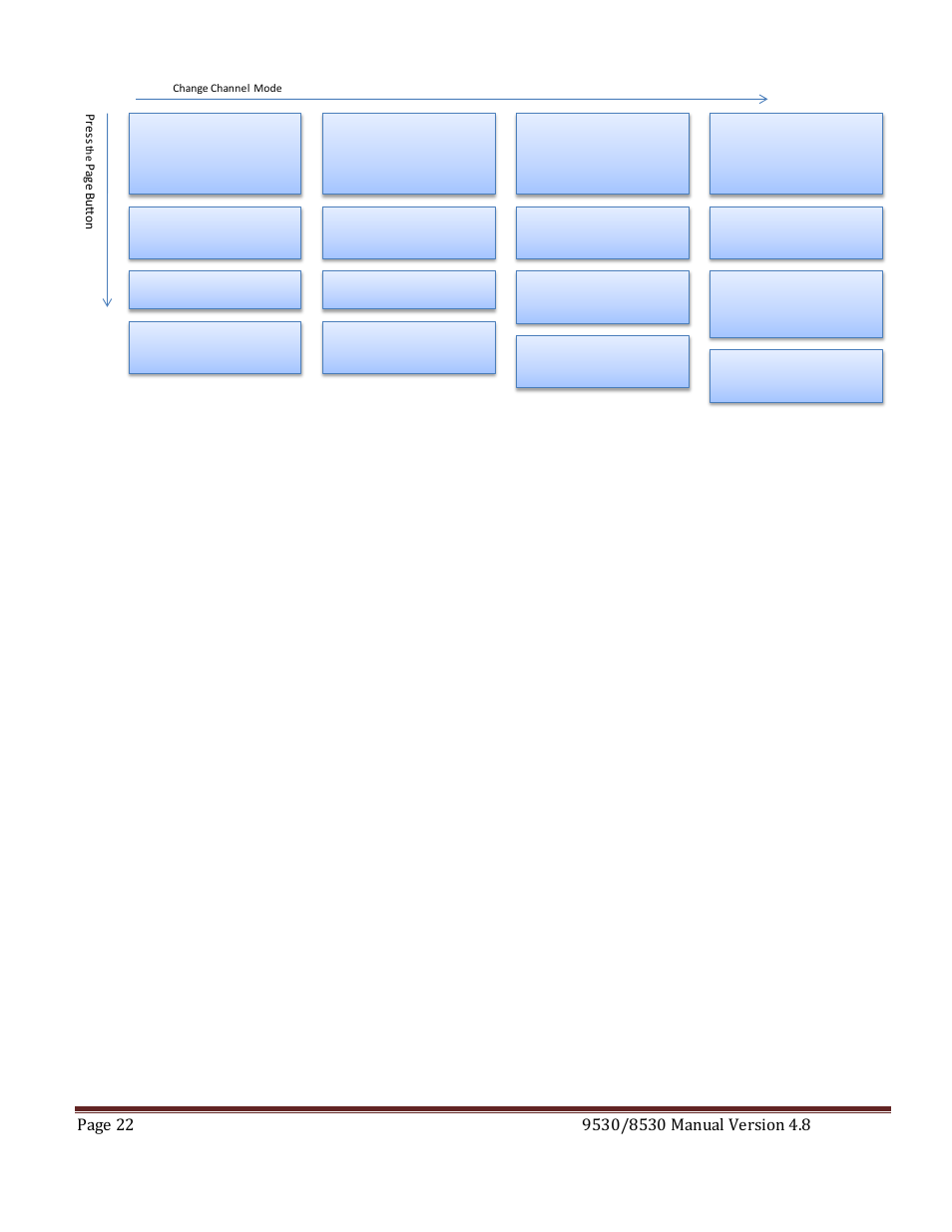 Enabling channel output, Setting the channel timing parameters, Setting pulse output configuration | Quantum Composers 9530 Series User Manual | Page 22 / 71