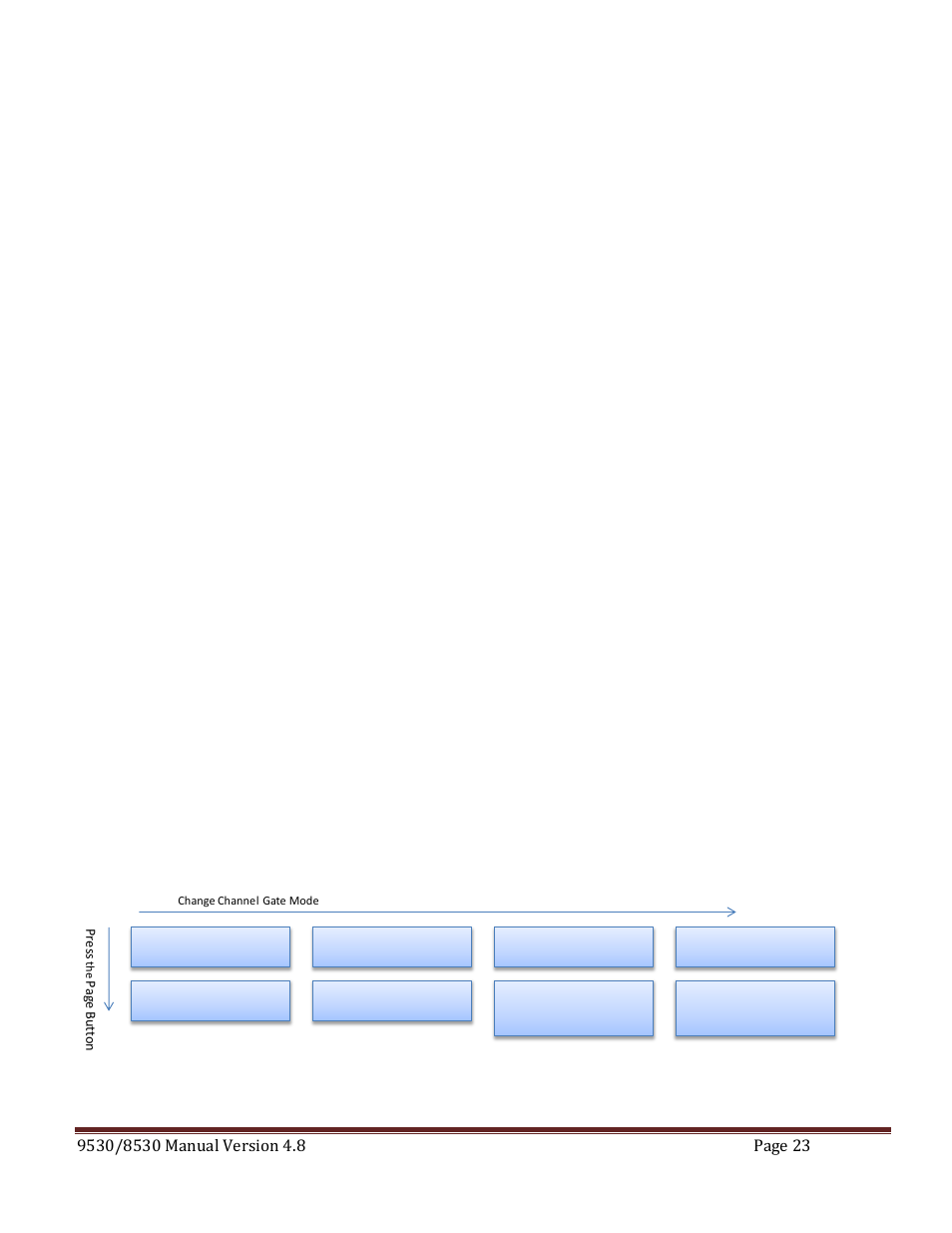 Setting channel of operation, Delaying the start of channel output, Setting the sync source | Hannel, Dvanced, Channel advanced menu | Quantum Composers 9530 Series User Manual | Page 23 / 71