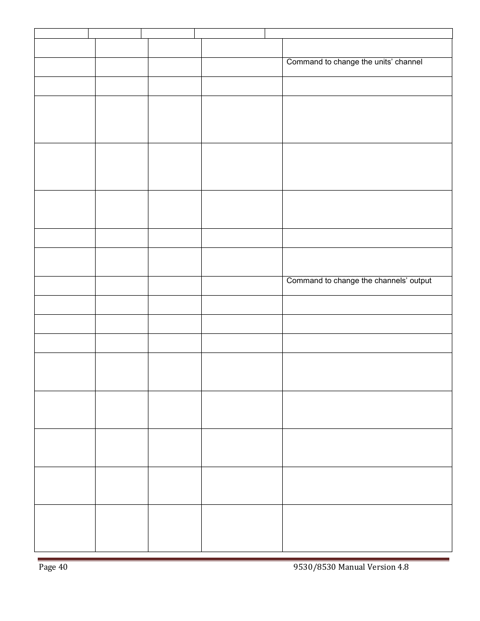 Quantum Composers 9530 Series User Manual | Page 40 / 71