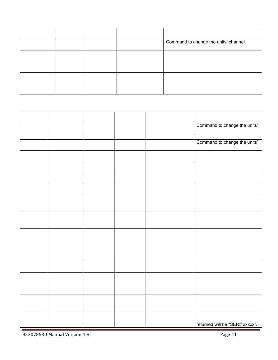 Quantum Composers 9530 Series User Manual | Page 41 / 71
