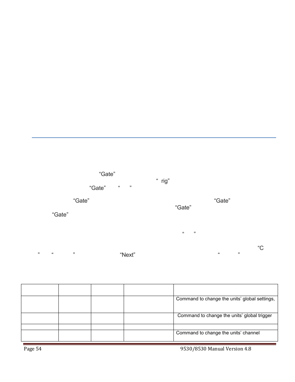 Appendix e - dual trigger input, Dt15, Rigger | Odule, 9530 scpi dual trigger command summary, Dt15 dual trigger module | Quantum Composers 9530 Series User Manual | Page 54 / 71