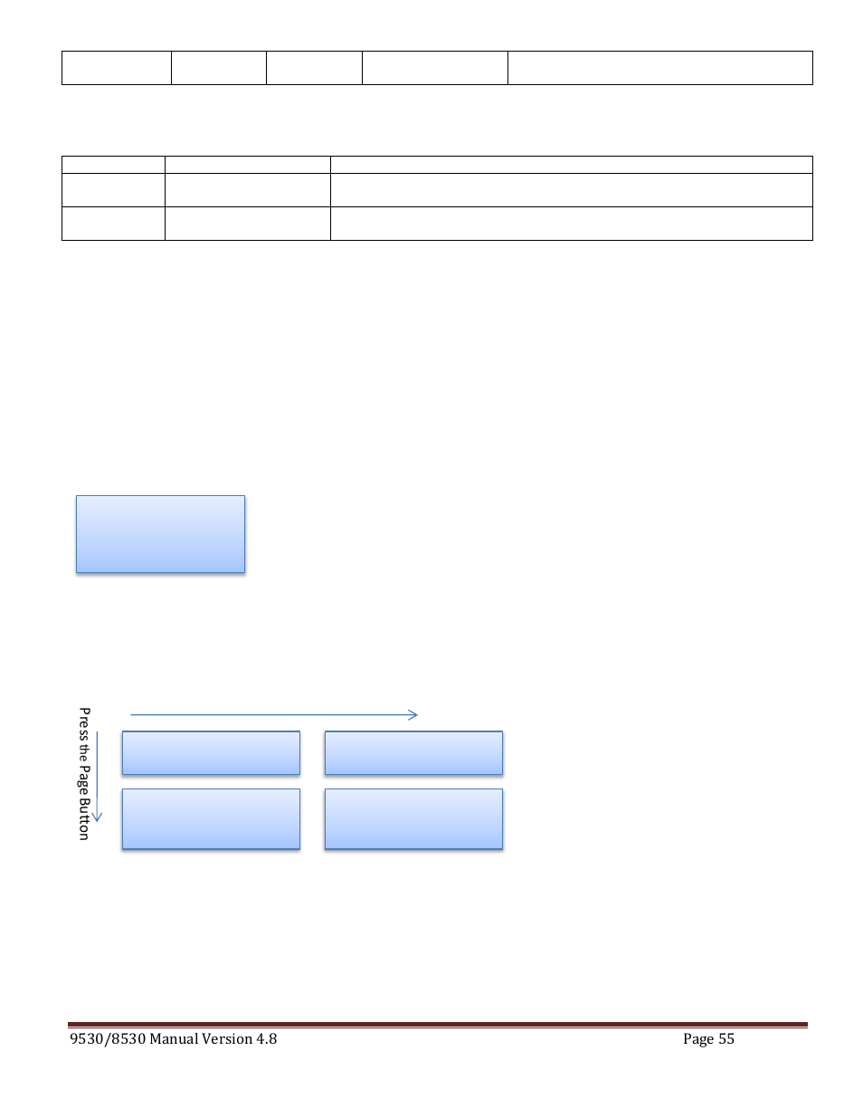 Ieee 488.2 common commands, Hanges in, Tructure | Aused by, Nabling the, Rigger, Unction, Counter menu, Channel advanced menu, Trigger menu | Quantum Composers 9530 Series User Manual | Page 55 / 71