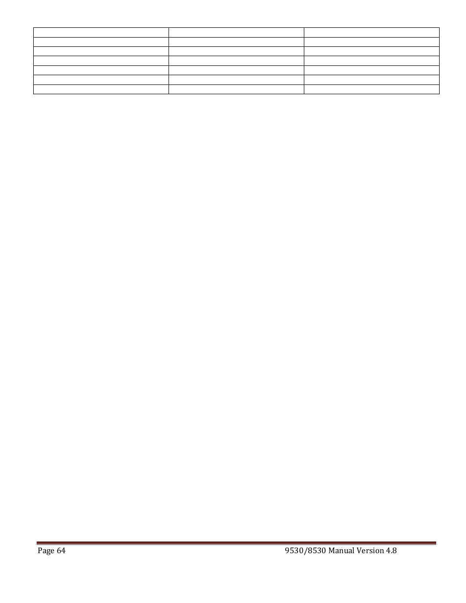 Quantum Composers 9530 Series User Manual | Page 64 / 71