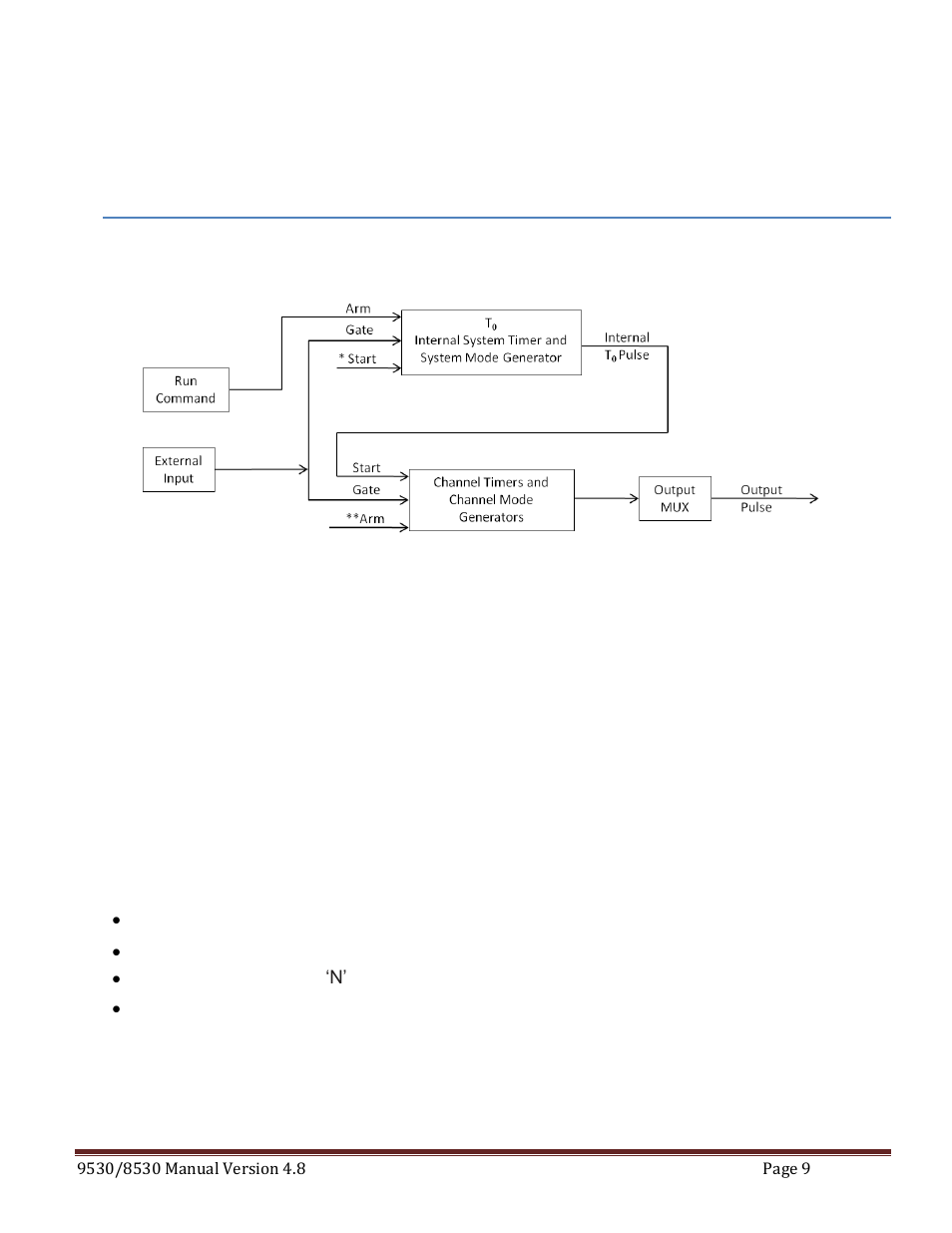 Pulse concepts and pulse generator operations, Counter architecture overview, System timer functions | Quantum Composers 9530 Series User Manual | Page 9 / 71
