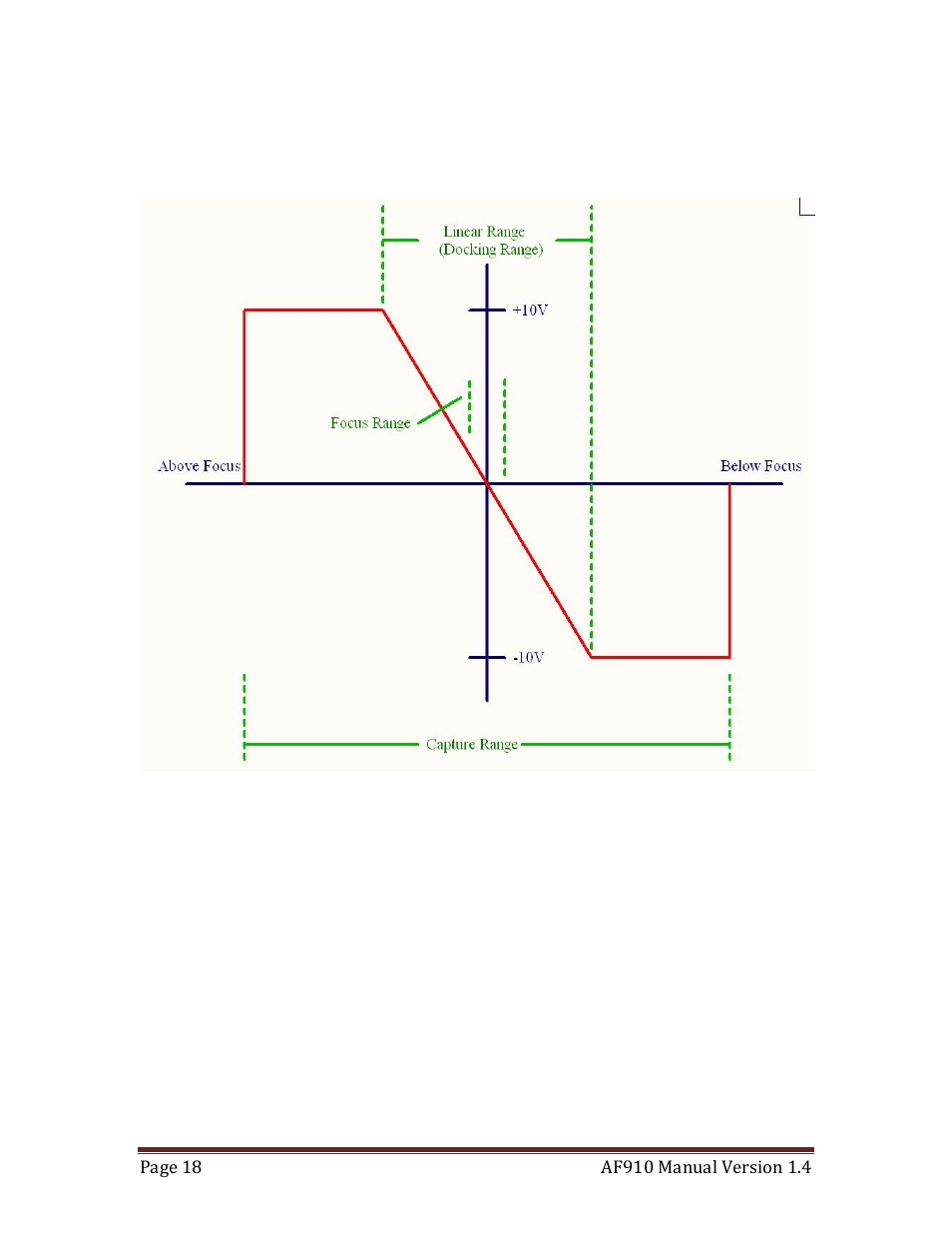 Motor controller description and setup, Otor, Ontroller | Escription and, Etup | Quantum Composers AF910 User Manual | Page 18 / 39