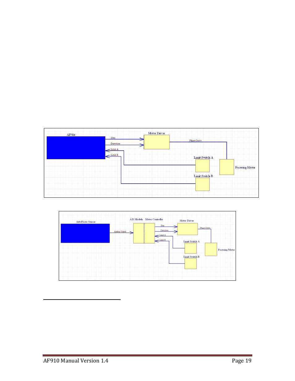 Quantum Composers AF910 User Manual | Page 19 / 39