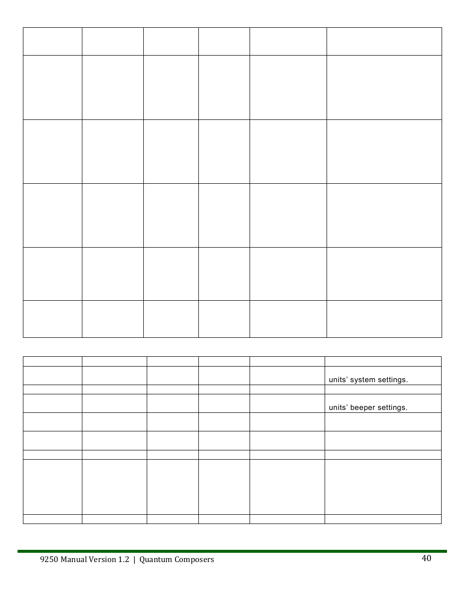 Quantum Composers 9250 Series User Manual | Page 40 / 51