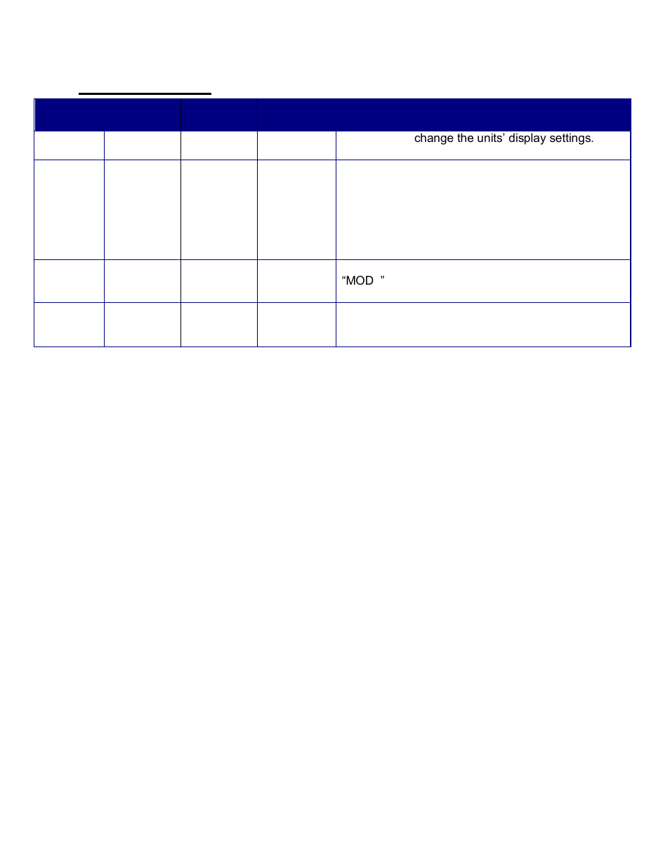 Display commands, Display commands -38 | Quantum Composers 9730 Series User Manual | Page 38 / 50