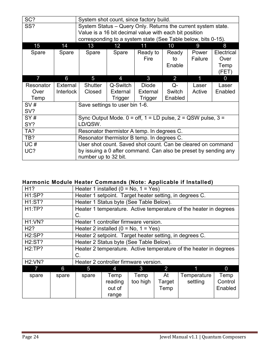 Quantum Composers Jewel Laser User Manual | Page 24 / 32