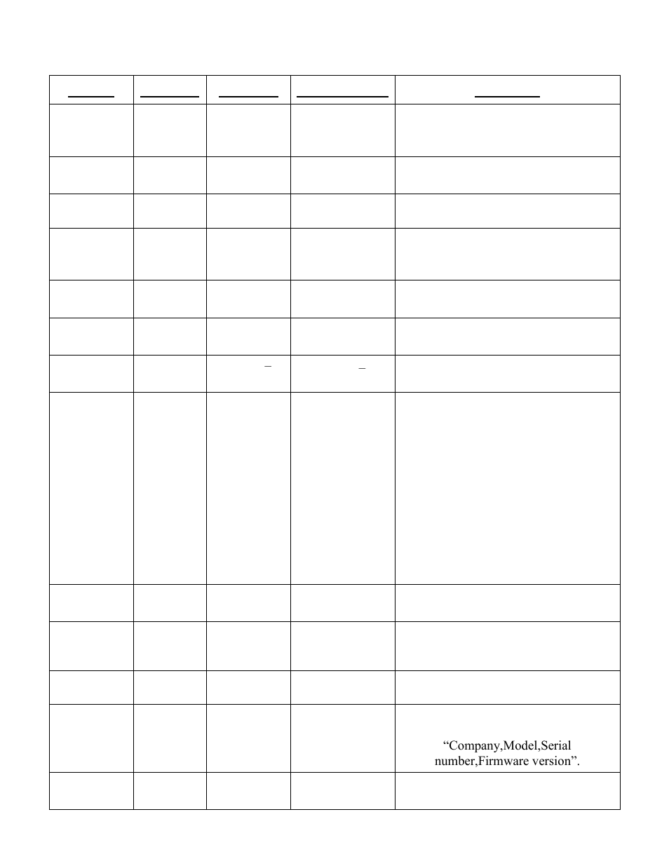 Lddc/lsc command summary -18 | Quantum Composers LDDC 1550 User Manual | Page 18 / 35