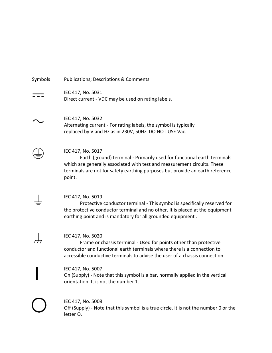 Safety symbols -31, Safety symbols | Quantum Composers LDDC 1550 User Manual | Page 31 / 35