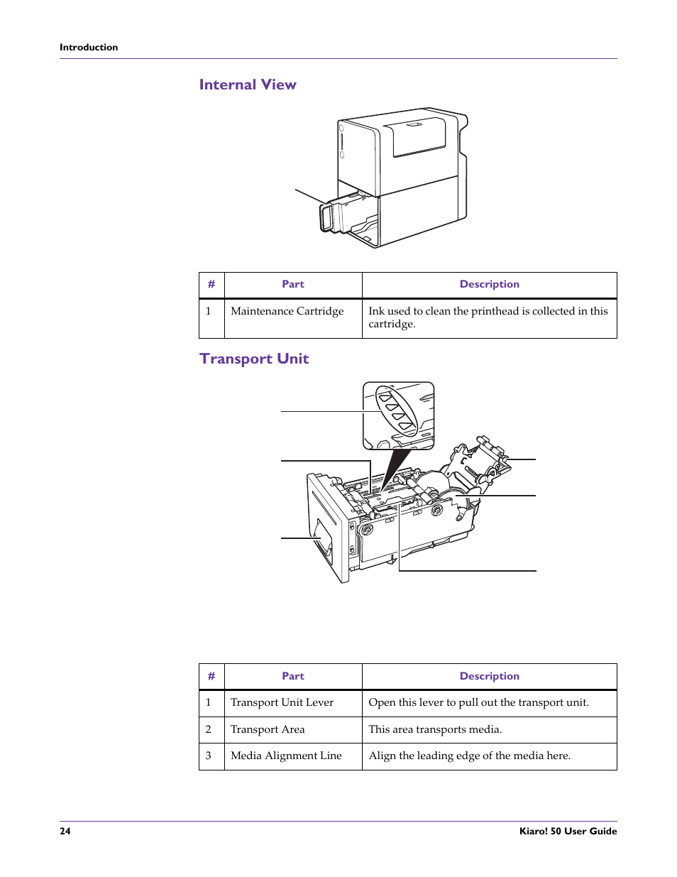 Internal view, Transport unit, Internal view transport unit | QuickLabel 50 Kiaro! User Manual | Page 40 / 136
