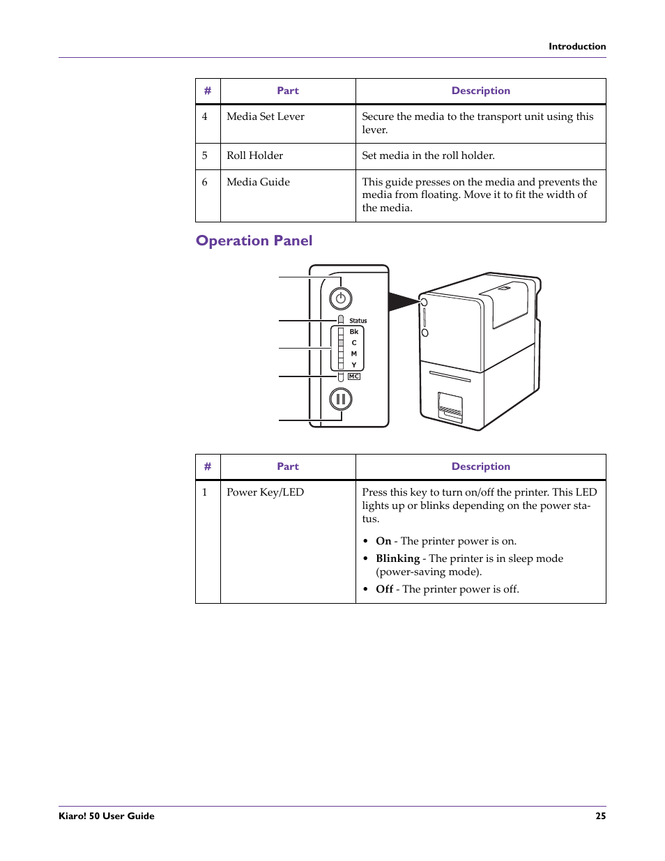Operation panel | QuickLabel 50 Kiaro! User Manual | Page 41 / 136